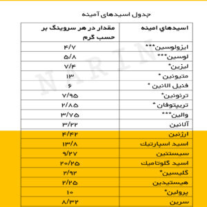 پودر وی آلبومین نارین / 2400 گرم - تصویر 3