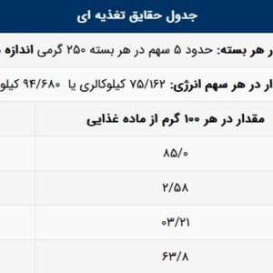 پاستا پروفیتو زر ماکارون- 250 گرم (کارتن 6 تایی) - تصویر 3